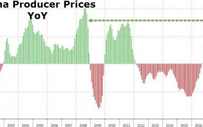 China Producer Prices Surge At Fastest Pace In 9 Years