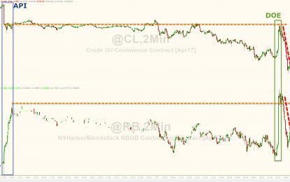 Oil Tanks To $51 Handle – One-Month Lows