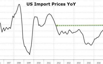 U.S Import Prices Soar To 5 Year Highs As Fuel Costs Spike