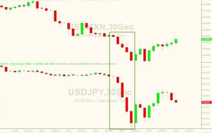 Yen, Peso Pop After Ross Targets NAFTA, Japan For Trade Deals