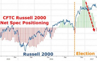 Small-Caps Sharply Underperform S&P As EPS Downgrade Concerns Grow