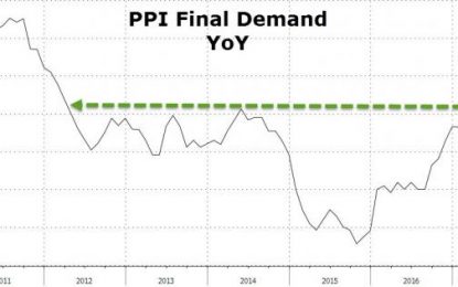 US Producer Prices Spike At Fastest Rate In 5 Years