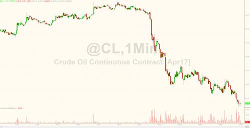 Oil Plunge Accelerates After EIA Forecasts Spike In April Shale Output