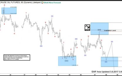 Crude Oil Looking For Buying Area