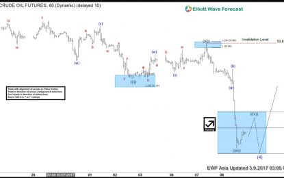 Crude Oil Elliott Wave View: Ending A Flat Correction