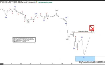 Crude Oil Elliott Wave View: Bounce Expected Soon