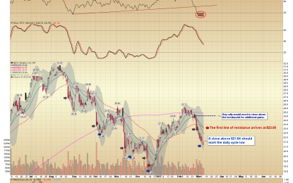 E
                                                
                        We Are Closer To A Daily Cycle Bottom In Metals And Miners