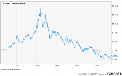 Bond Market Dancing To A Different Tune Than Equities