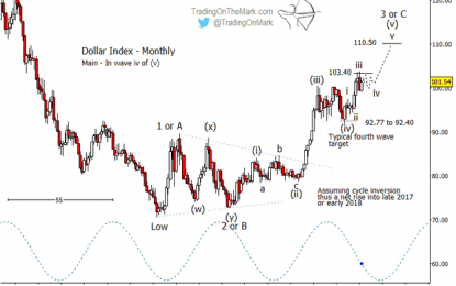 Gold Bulls Will Face Headwinds For The Rest Of 2017 – Here’s Why