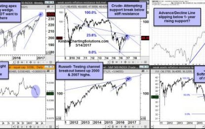 Bull Market; Weakness Cracks Could Be Starting