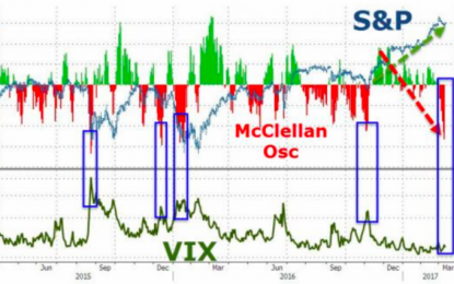 E
                                                
                        Market Briefing For Tuesday, March 14