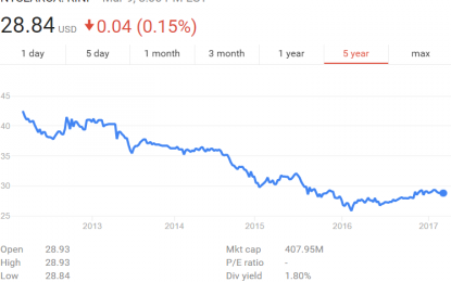 Are Inflation Hawks About To Get Crushed?