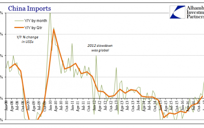 China Trade Skews