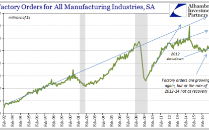 Manufacturing Back To 2014