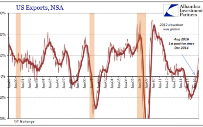 US Trade Skews