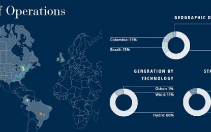 Brookfield Renewable Partners: 6% Yield And Growth From Renewable Energy