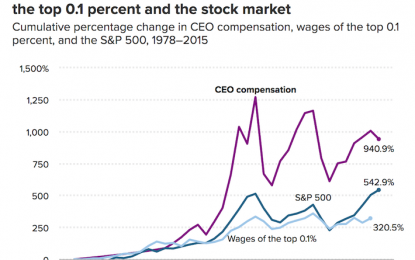 6 Signs Of A Shareholder Friendly Stock