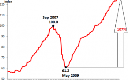 The Next Domino To Fall: Commercial Real Estate