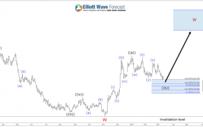 Energy Stocks Preparing A Bounce