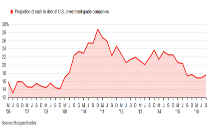 The Fed And Cheap Money: Are We Closing In On A Swan Song?