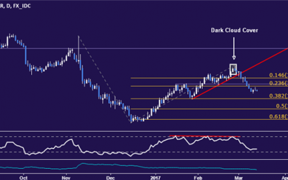 Crude Oil Selloff May Resume On OPEC Report, API Data