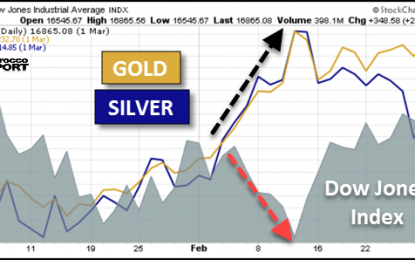 Silver Market Poised For Big Reversal When Institutional Investors Move In