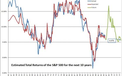 Estimating Future Stock Returns, December 2016 Update