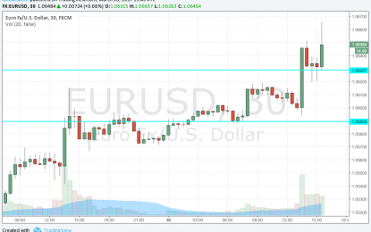 EUR/USD Settles Above Resistance On Hawkish ECB Leaks