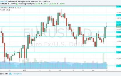 EUR/USD: Bounce Could Hit 1.08 But A Decisive Break Above 1.08-1.09 Not Expected