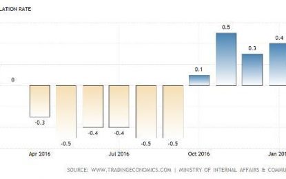 Inflation + Populism = Soaring Gold