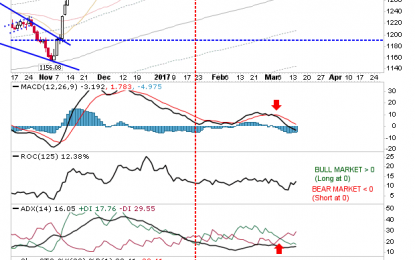 Russell 2000 Under Modest Pressure