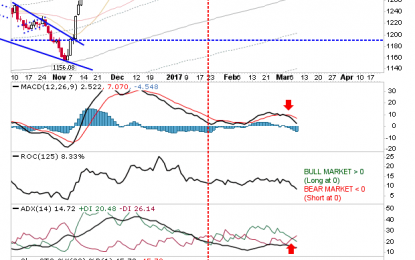 Small Caps Accelerate Losses