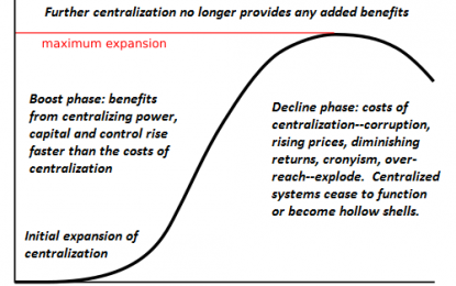 Solutions Abound – On The Local Level