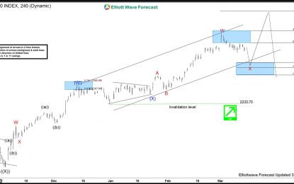 SPX Index Elliott Wave View: Buying The Dips