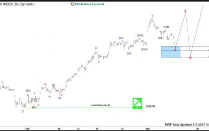 SPX Elliott Wave View: Wave 4 Started