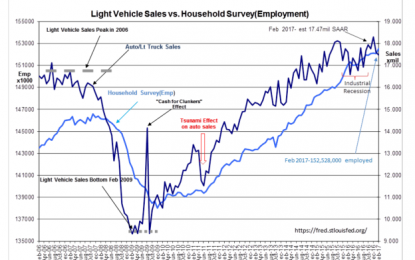 Recession Calls…Still Wrong