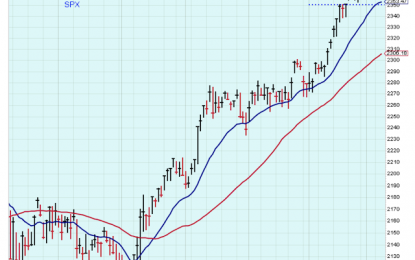 Wednesday – The Medium-Term Trend For March 8