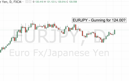 EURJPY – Gunning For 124.00?