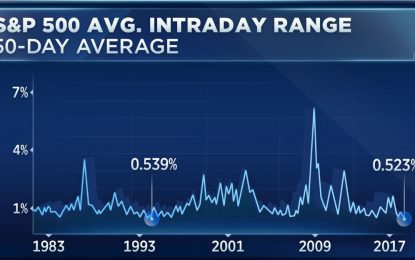 1.2% Q1 GDP Growth But Strong Private Sector Jobs Growth?