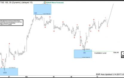 FTSE Elliott Wave View: Extending Higher