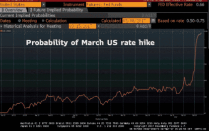 Tomorrow’s Jobs Number Would Have To Be Terrible To Prevent A Fed Hike