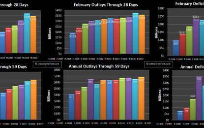 US Cash Deficit February 2017