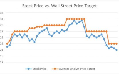 Wall Street Price Targets