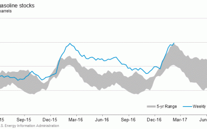 Meaningless Monday Market Movement – Waiting On The Fed