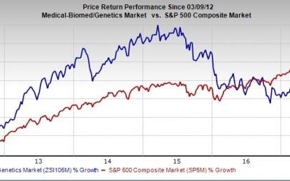 Is This The Right Time To Invest In Biotech Stocks?