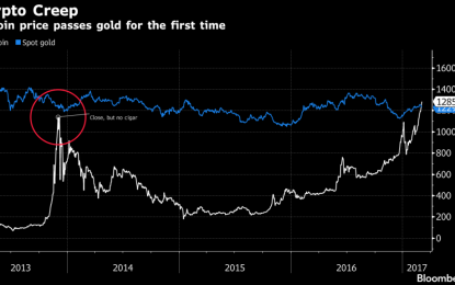 Digital Gold On Blockchain – For Now Caveat Emptor