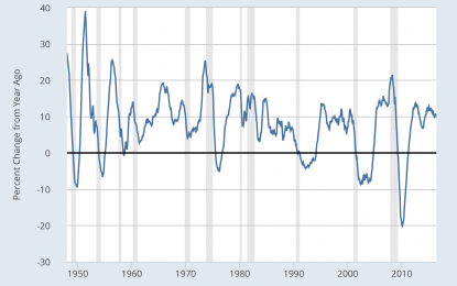 The Murky Waters Of Inferring Recession Risk From Bank Lending