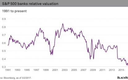 U.S. Banks Are Still Cheap – But How Much Good News Has Already Been Priced In?