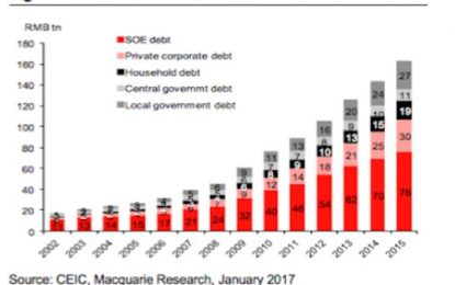 Are Central Banks Losing Control?