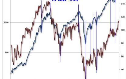 What Does Consumer Confidence Really Measure?